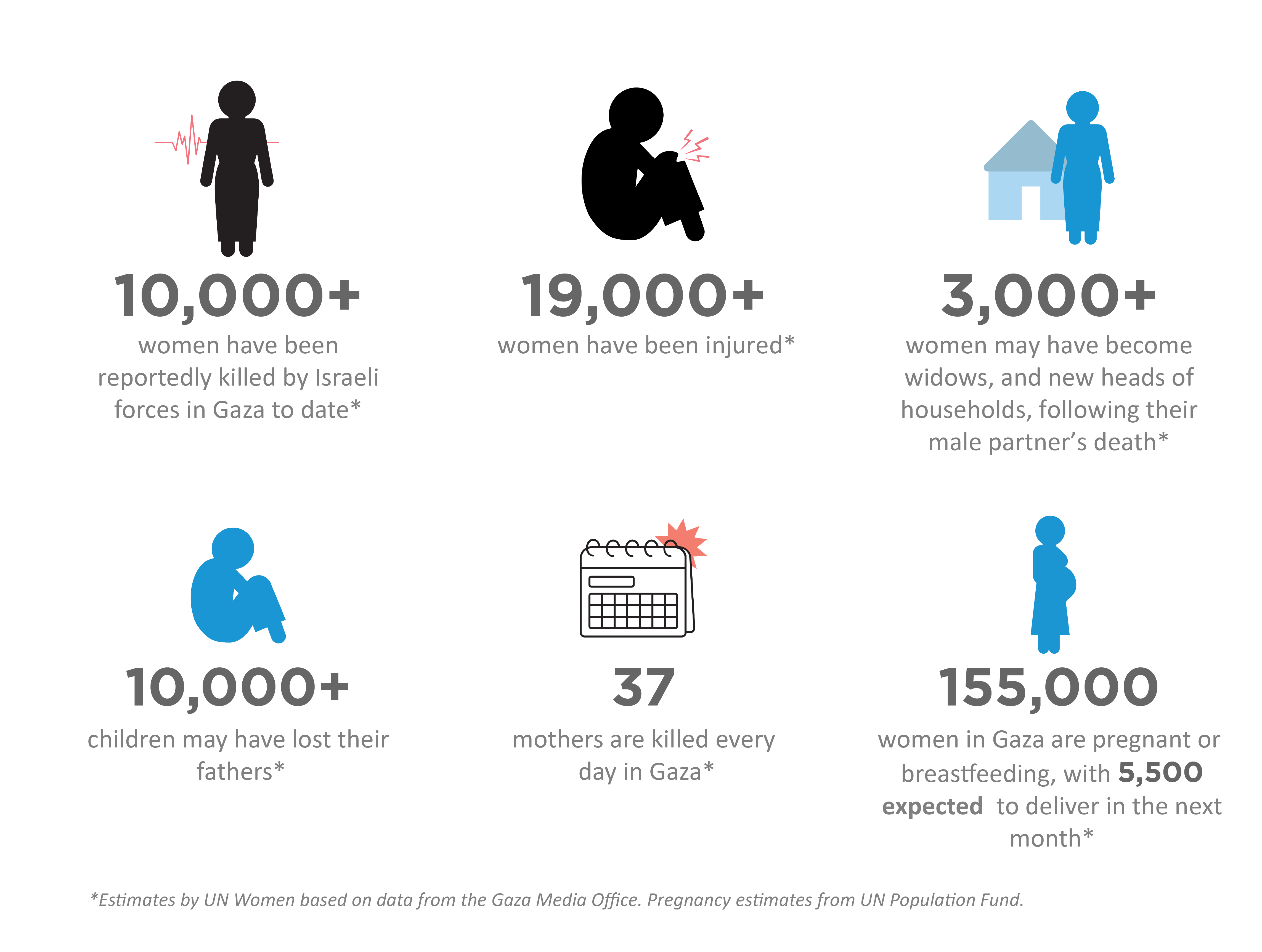 Facts and figures: Women and girls during the war in Gaza