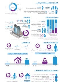 Gender Snapshot For Gaza Strip