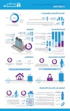 Gender Snapshot For Gaza Strip